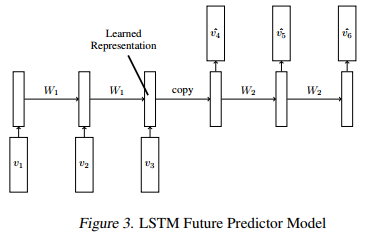 LSTM