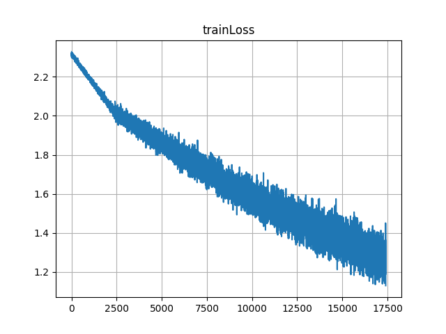 trainLoss_2