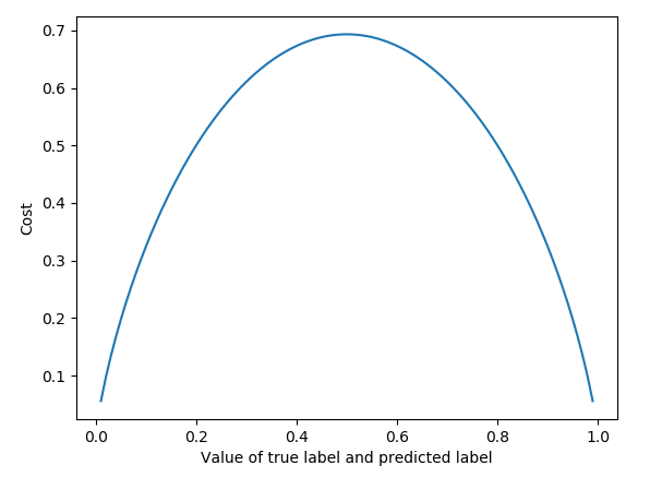 torch cross entropy loss