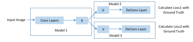 Model%20Architecture