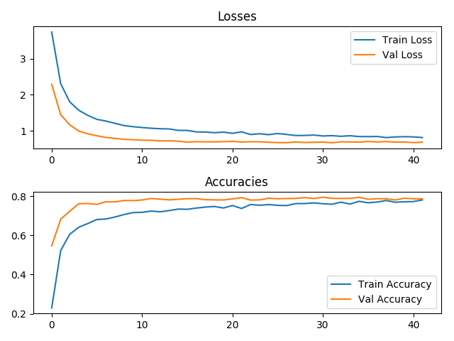 Классификация изображений python pytorch