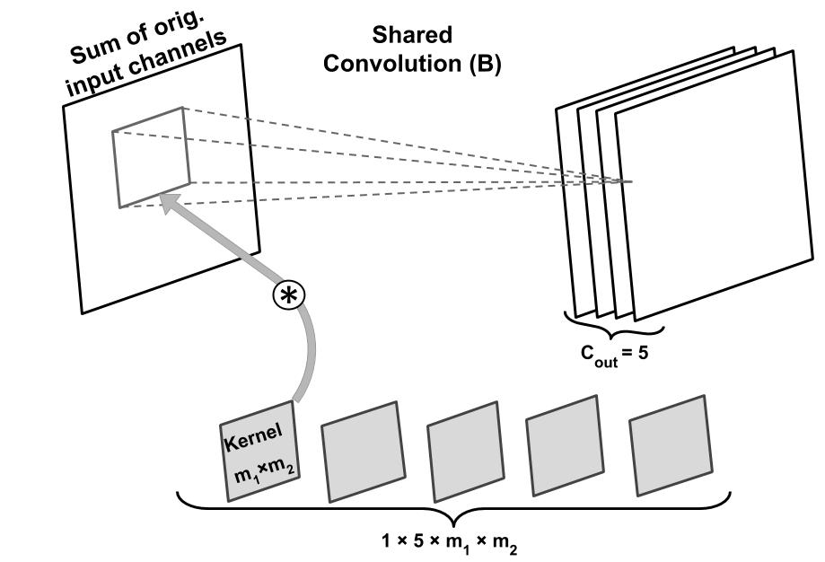 conv-layer-3-shared