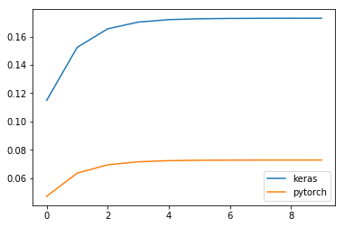 pytorch%20vs%20keras