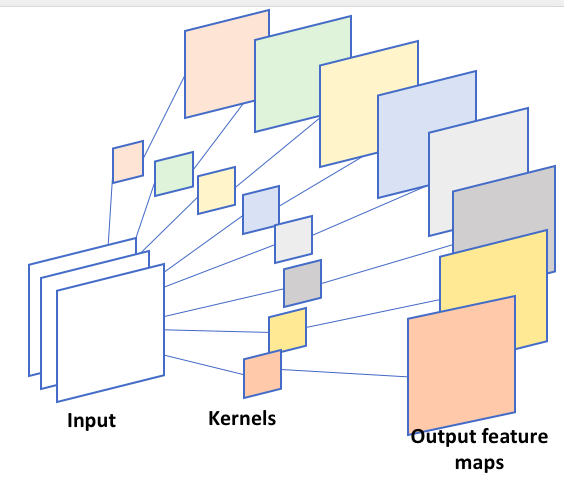 Sharing-kernels