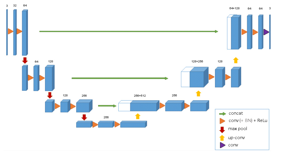 Difference between MaxUnpool3d and ConvTranspose3d - PyTorch Forums