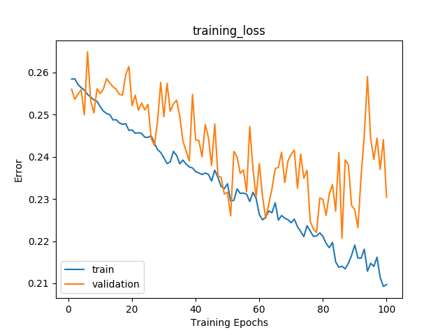 splunk eval string