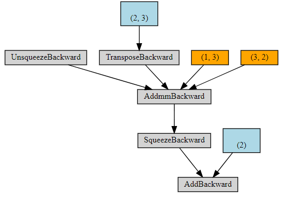 Pytorch out of memory