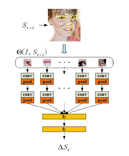 How to crop image tensor in model - PyTorch Forums