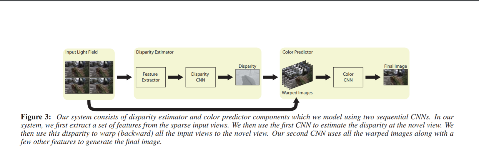 Pytorch gpu to online cpu