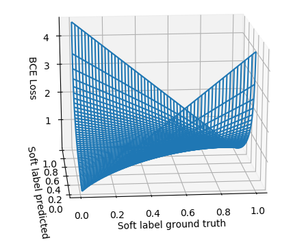 Schematic illustration of cross-compression entropy (CCE