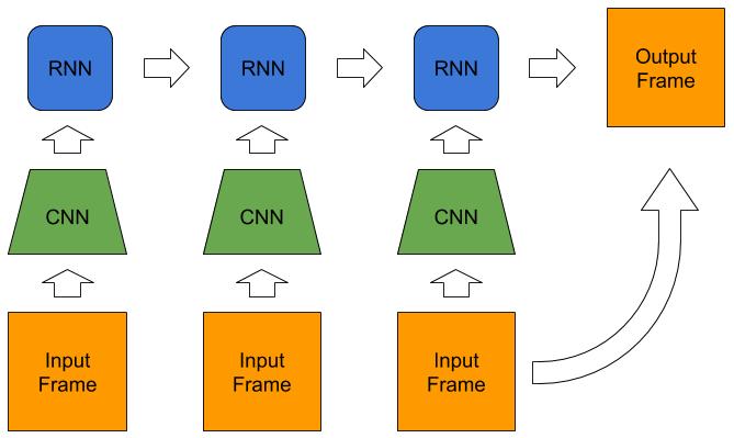 RNN%20Architecture