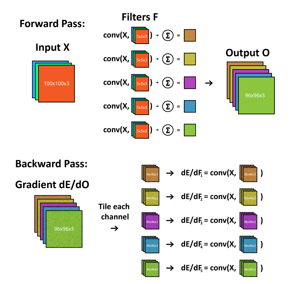 Backprop Over Kernels In A Cnn Pytorch Forums