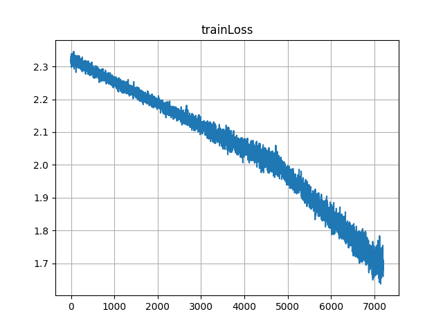 trainLoss_1