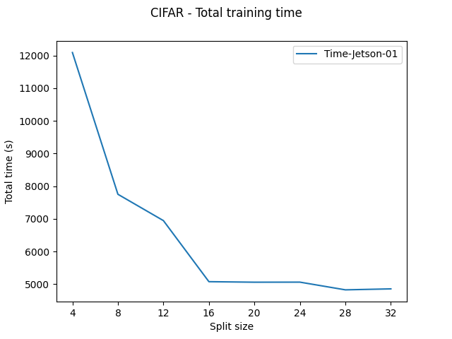 total_training_time_cifar