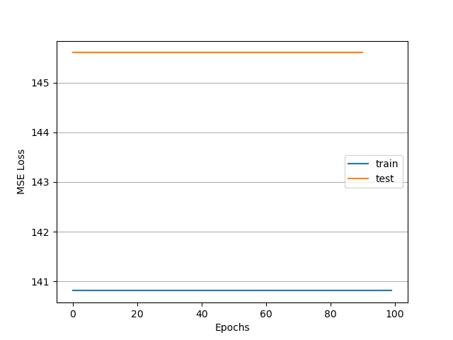 zero_gradient