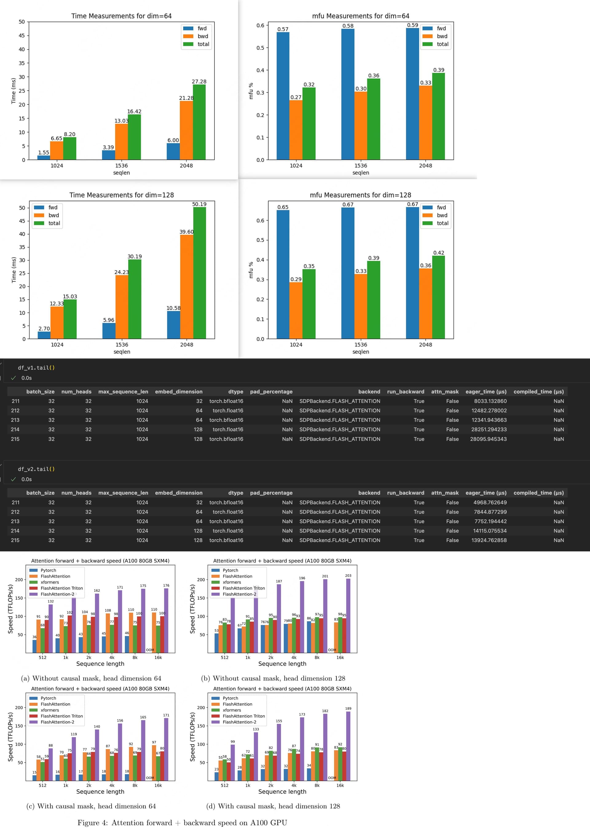 Backword MFU Calculation Too Low Using Pytorch Flash AttentionV2 ...