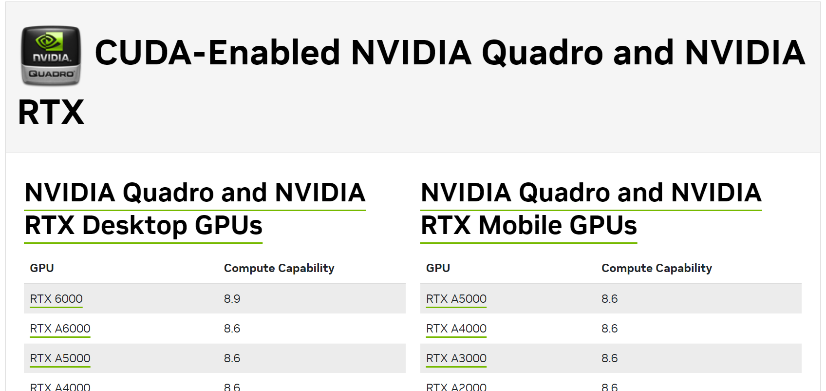 Cuda on sale compatible gpus