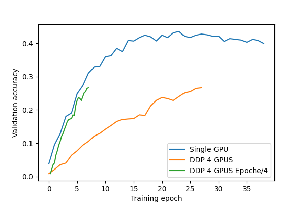 4v_1GPU_training