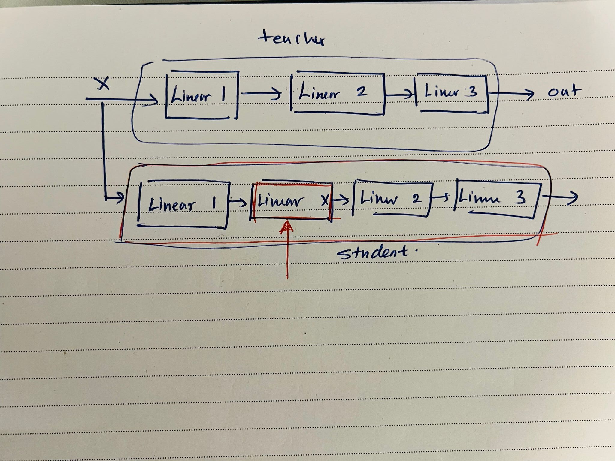 How to update stduent network's some layers with gradient and other ...
