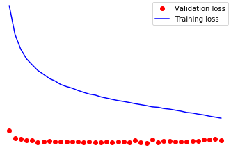 avg_train_vs_val_loss