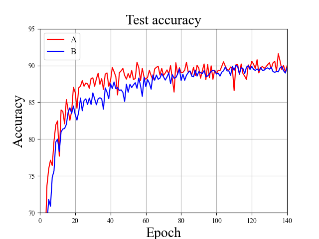 QA_CIFAR10_Test