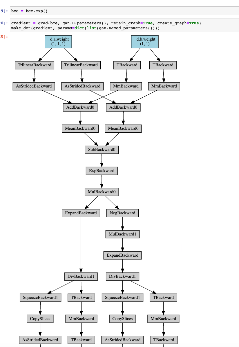 1.4 Gradient Descent with a Weight Penalty Go through