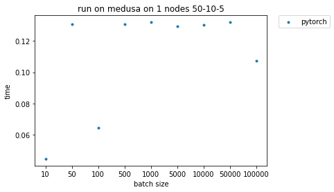 medusa_1_50-10-5