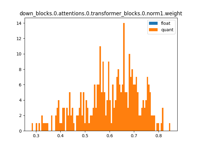 down_blocks.0.attentions.0.transformer_blocks.0.norm1.weight