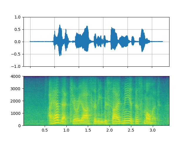 Understanding the low-pass/high-pass filter in the tutorial - audio -  PyTorch Forums