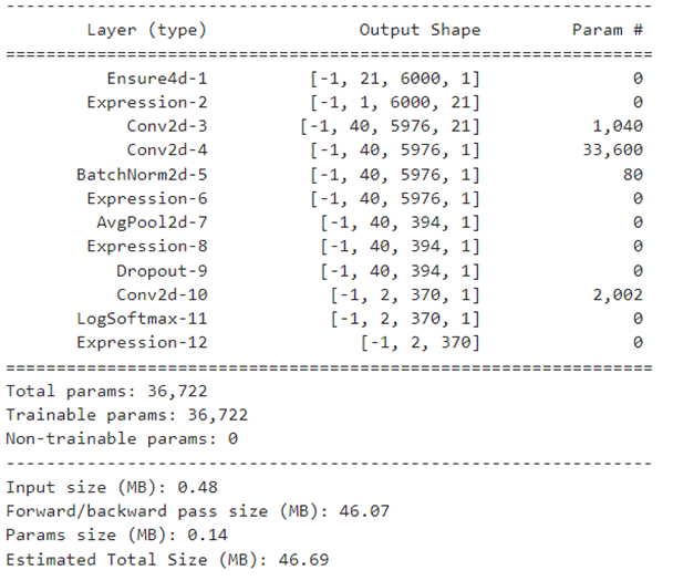 Change Order Of Dimensions Pytorch