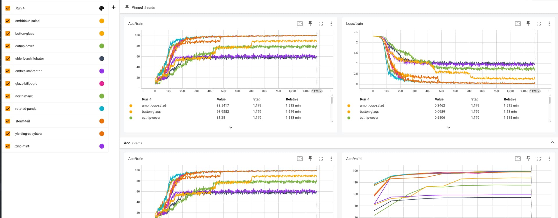 validation acuraccy decrease interpretation - pytorch... Is it normal to see such a high difference in training runs - PyTorch ...