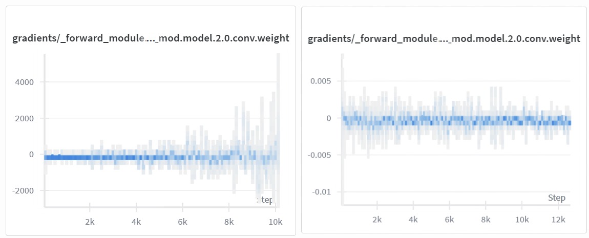 NaN Loss Issues with Precision 16 in PyTorch Lightning GAN Training ...