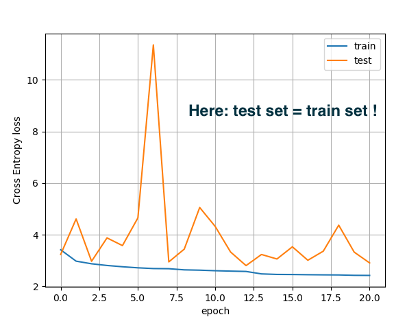 test-train-loss-with-same-set