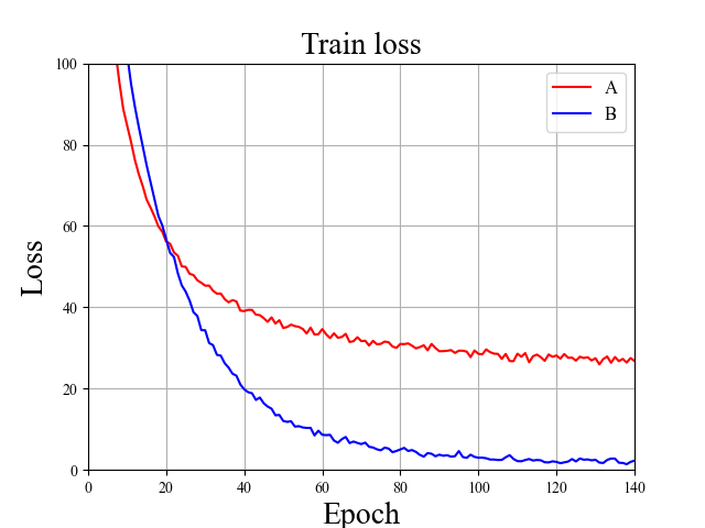 QA_CIFAR10_Train