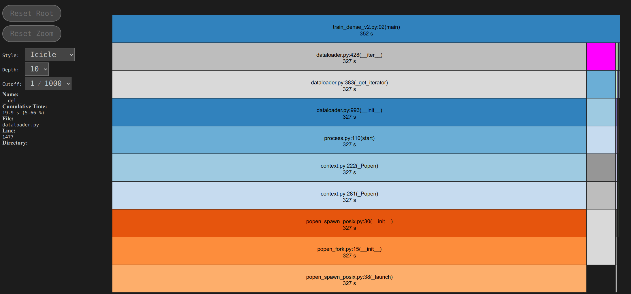 Dataloader parallelism ssd and hanging long data pytorch forums