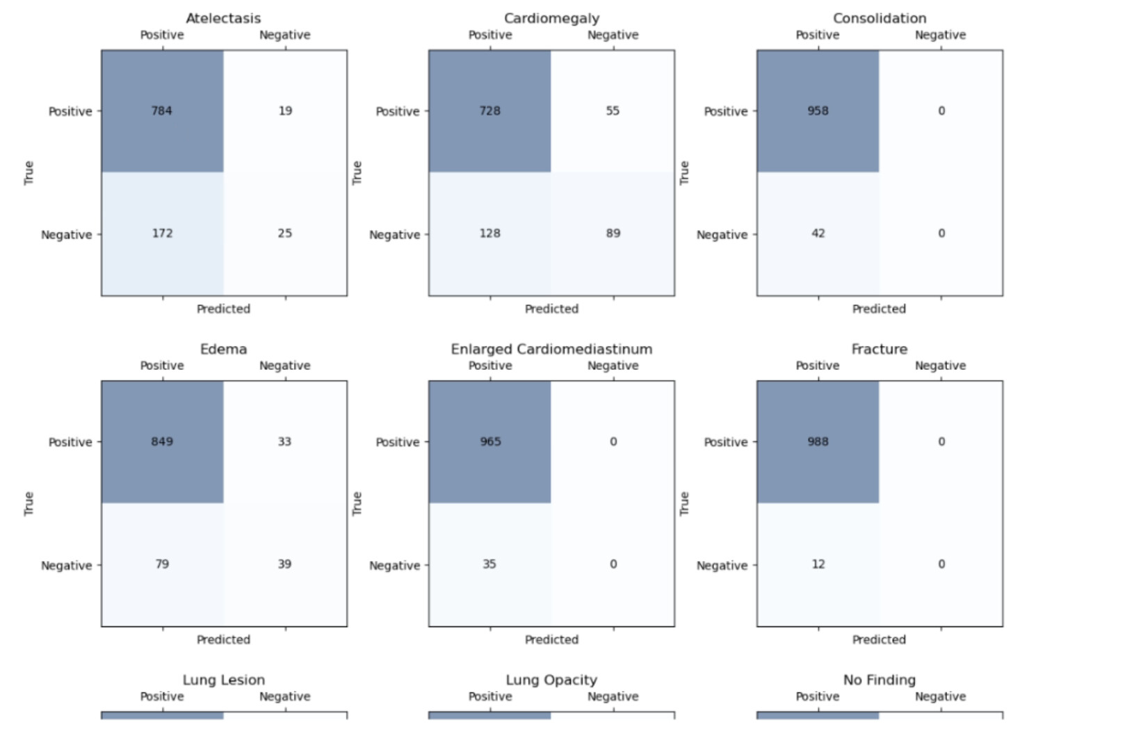 confusion matrix