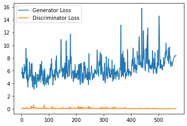 CGAN-loss graph