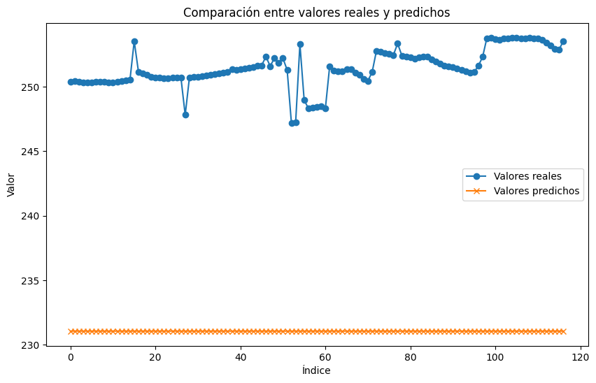 LSTMSeq2seq for prediction series time - PyTorch Forums