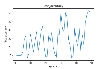 test_accuracy