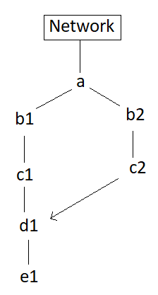 computatuion_graph