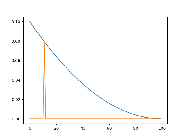 polynomialLR_resuming_curve