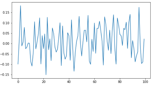 Output_BTC