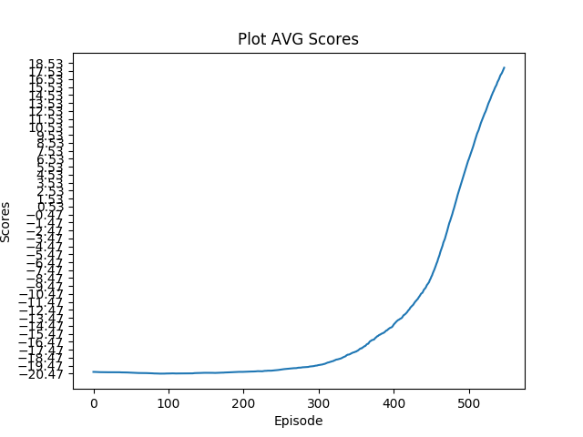 plot_avg_scores 20-15-07-521