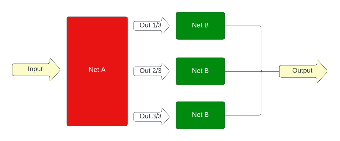 Blank diagram