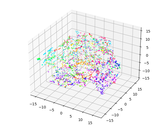 embeddings