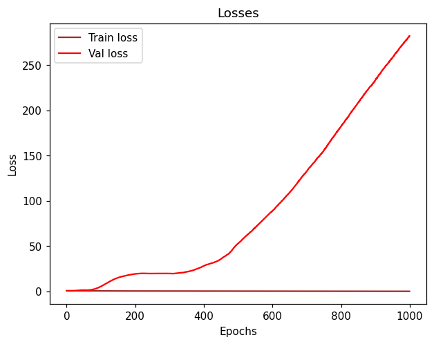 Loss