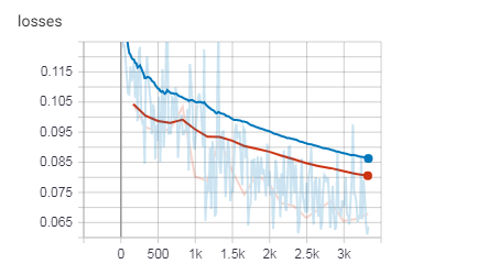 smoothed_losses_densenet121