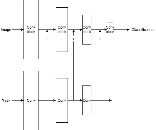 Addition_schematic