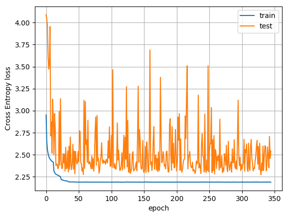 train-test-loss-resnet