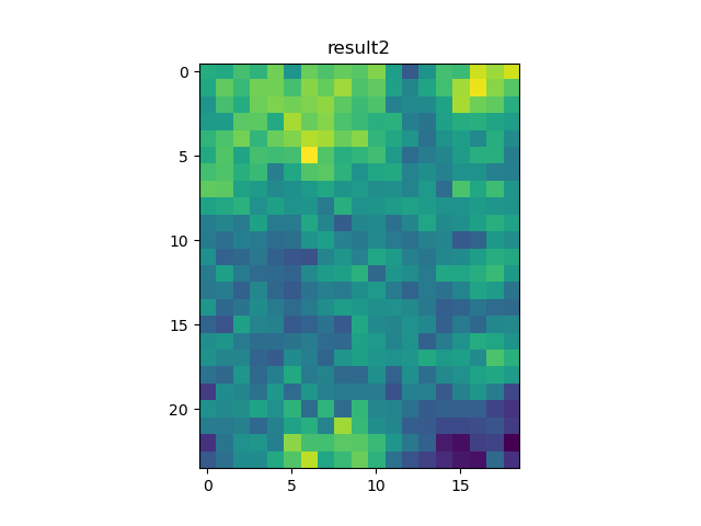 result2